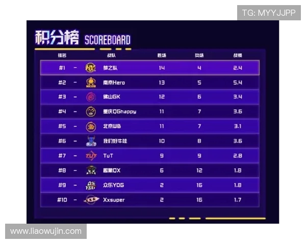 洲际赛最新积分榜揭晓RNG战队以74分稳居第一名