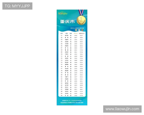 重庆乒乓球队意识排名第三引发关注全国乒乓球界热议