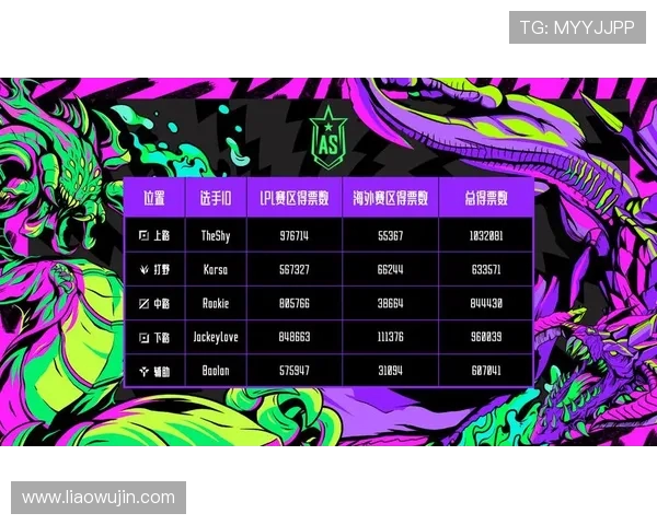全明星赛积分榜更新V5战队以97分稳居第一名